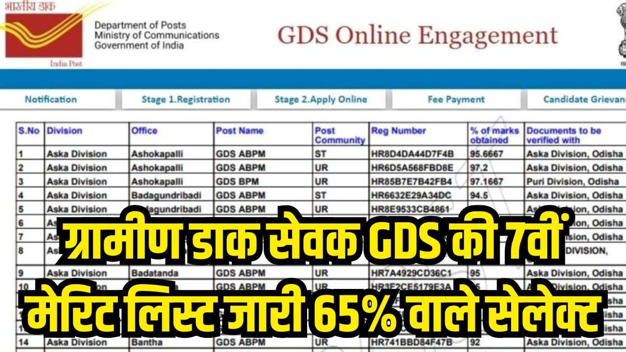 India Post GDS 7th Merit List 2024