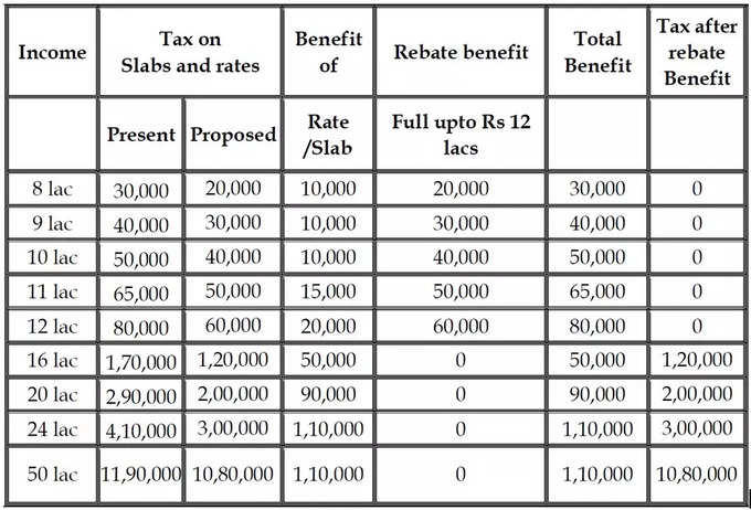 no tax rule